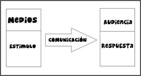 Modelo de Comunicación de Lazarsfeld - TEORíA Y MEDIOS DE COMUNICACIÓN I &  II